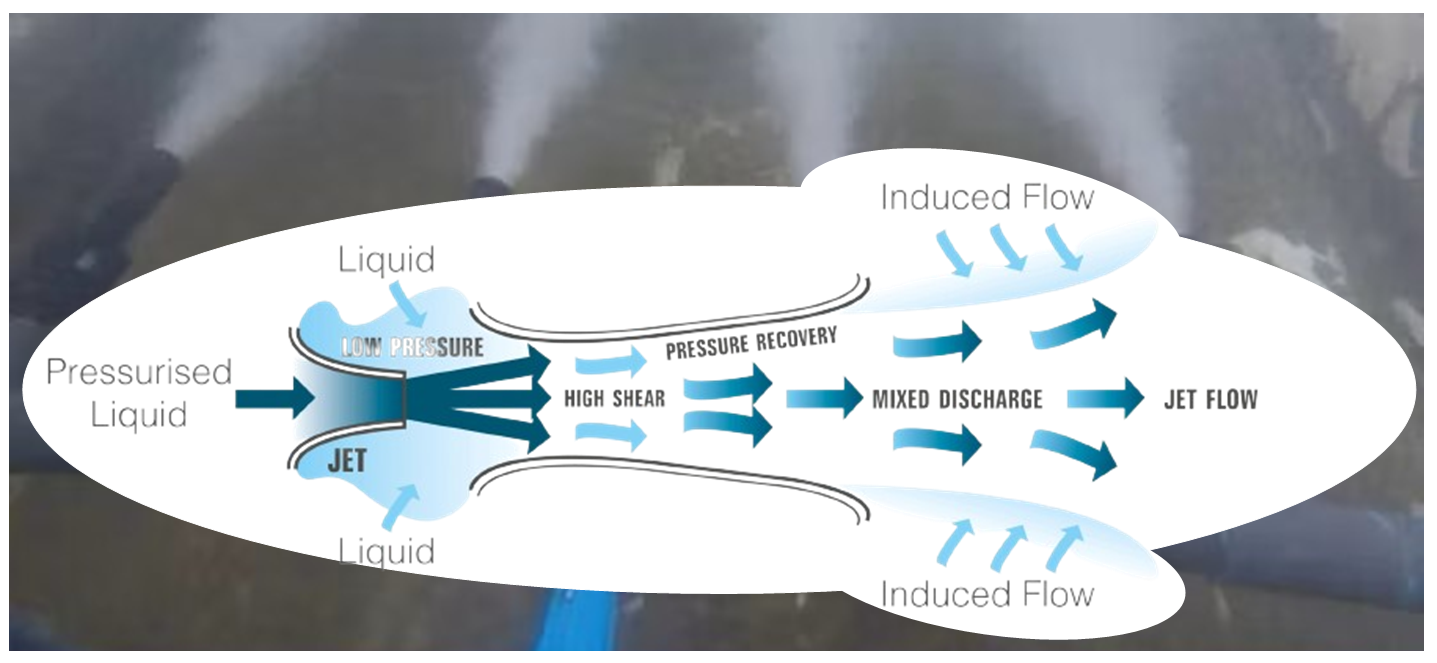 3D-Engineered Solution Delivered a 25% Cost Reduction — Saving Up to $300K Annually in Paint Waste